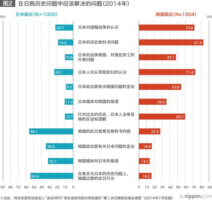 从《产经新闻》记者被韩国检方指控所想到的