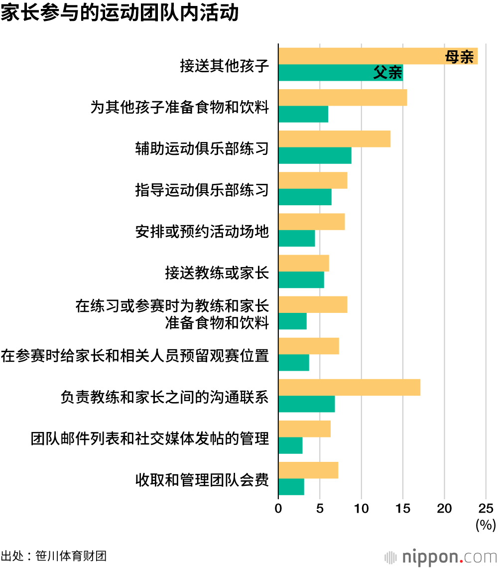 小学生体育活动，全靠妈妈的参与来成全！？
