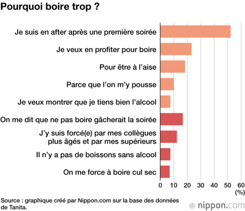 Pourquoi boire trop ?