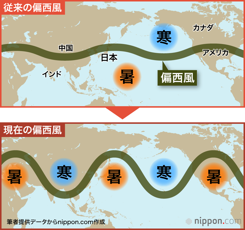 従来の偏西風と現在の偏西風