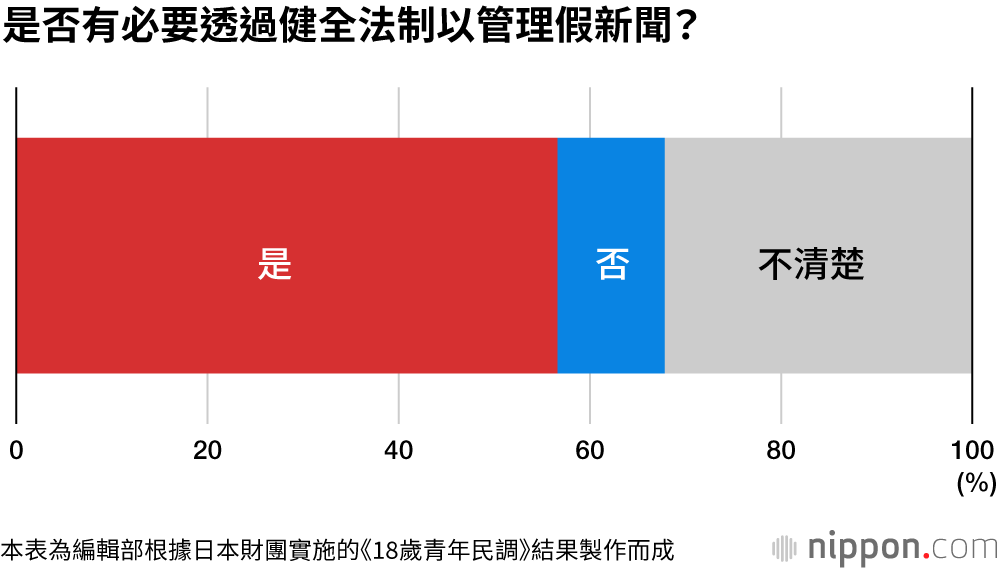 雖然不讀報了，但可靠的消息來源還是報紙！ ？