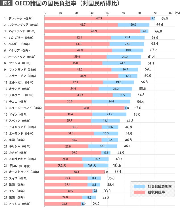 日本の財政の持続性を問う