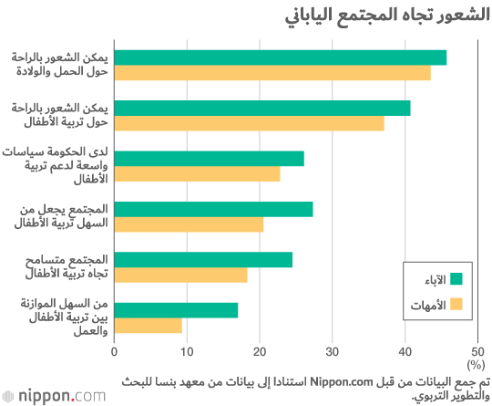 ما الذي يقف أمام اليابانيين لإنجاب المزيد من الأطفال؟