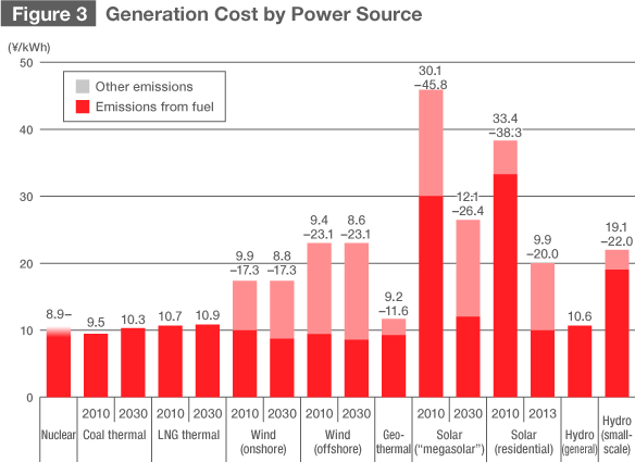 Examining Japan’s Energy Choices