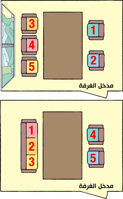 إذا كانت النافذة تطل على منظر جميل، فمن المقبول أن تكون المقاعد العلوية بجانب مدخل الغرفة (الرسم التوضيحي العلوي). حتى لو كان هناك ضيف واحد فقط، فإن هذا الشخص يشغل الأريكة (الرسم التوضيحي السفلي) (© بيكستا، معدل من قبل Nippon.com).