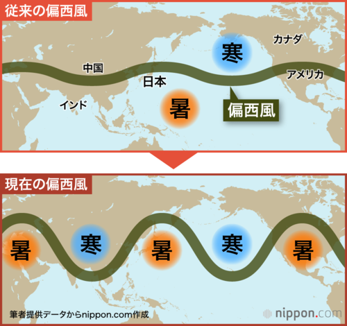 従来の偏西風と現在の偏西風