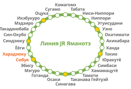 Станции кольцевой линии Яманотэ (© Pixta)