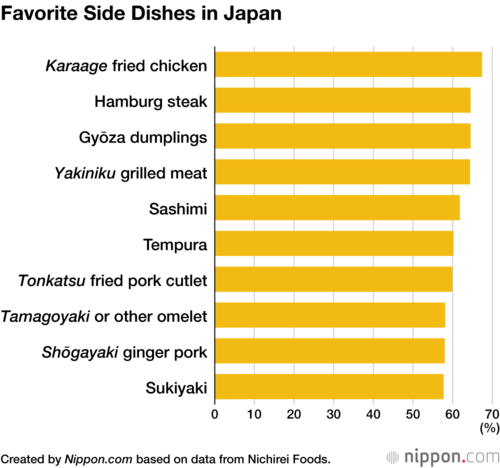 Favorite Side Dishes in Japan