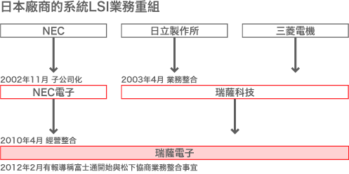 從爾必達破產看產業政策的“缺失”
