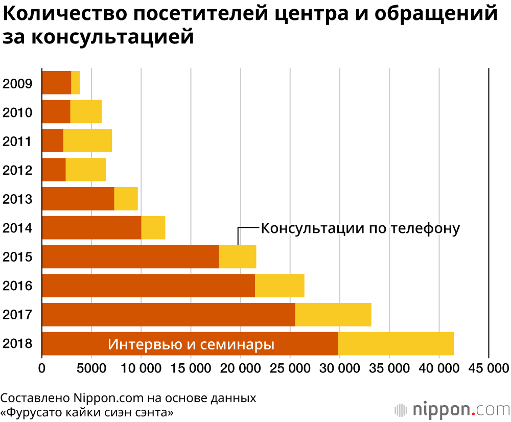 Молодёжь в Японии всё чаще стремится в города вдали от столицы