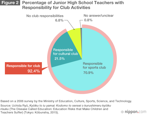 “Voluntary” After-School Duties Mean Japanese Teachers Are Busiest in the World