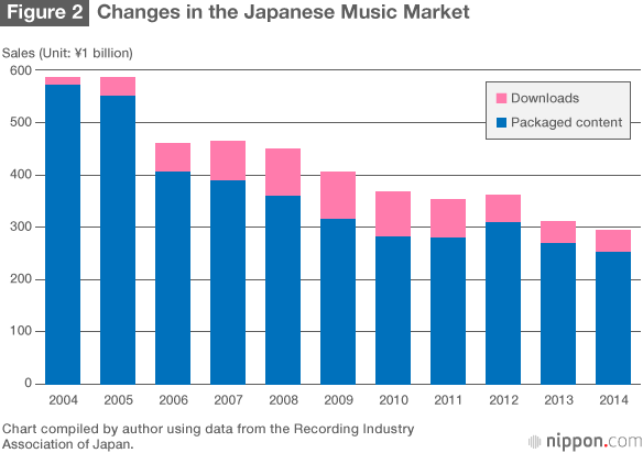 AKB48 at its Tenth Anniversary Faces New Challenges