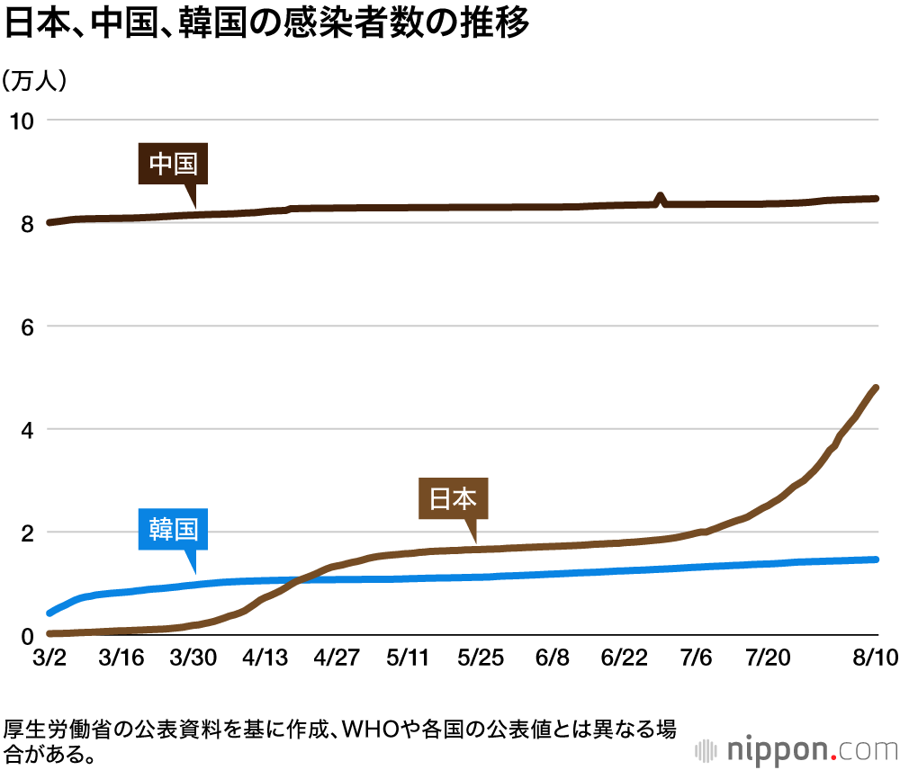 世界の感染者4億人を突破 ―1カ月で1億人増 : 米国7726万人、世界全体の約2割占める【新型コロナ国別感染者数】2月10日午後3時更新
