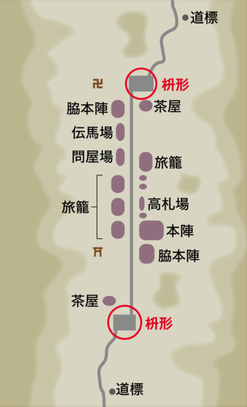 本陣は町の中央にある。2カ所の出入り口(赤丸の部分)が枡形となっているのは、万が一、敵が襲撃してきても本陣に向かって直進できないようにするための仕掛け。宿場町が、大名の「陣」であったことを物語る。(図版作成/アトリエ・プラン)