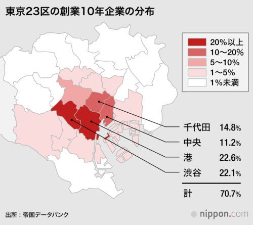 東京23区の創業10年企業の分布