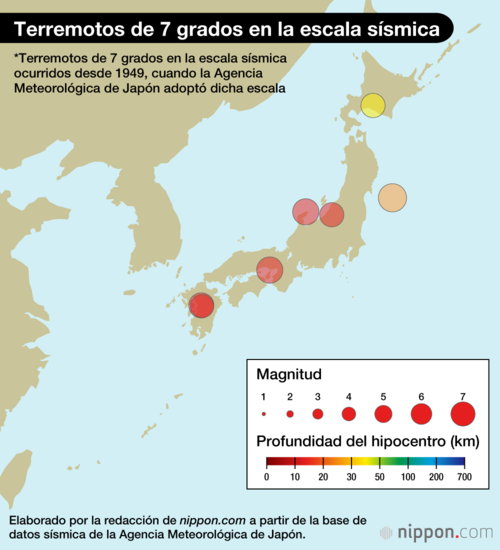 Terremotos de 7 grados en la escala sísmica