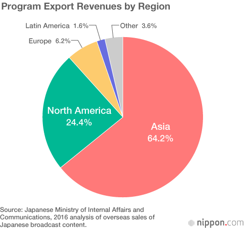 Japanese Television’s Contribution to Tourism