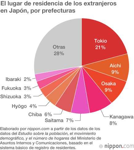 La mano de obra extranjera, cada día más necesaria en un Japón que envejece