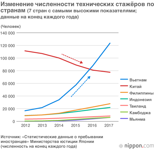 Время перемен в японской политике приёма трудовых ресурсов из-за рубежа: допуск кадров «без высокой квалификации»
