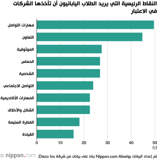 النقاط الرئيسية التي يريد الطلاب اليابانيون أن تأخذها الشركات في الاعتبار