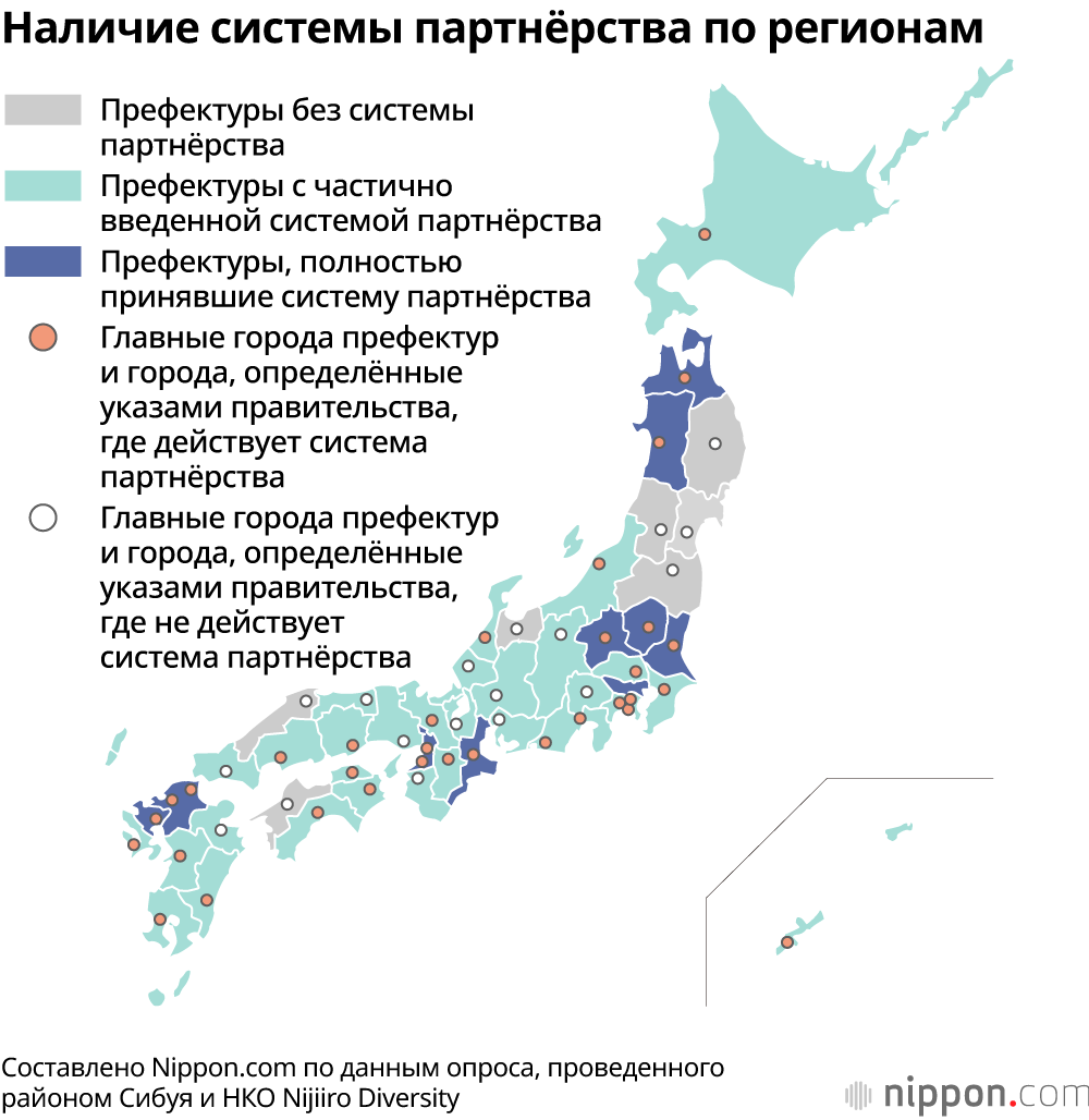 Наличие системы партнёрства по регионам