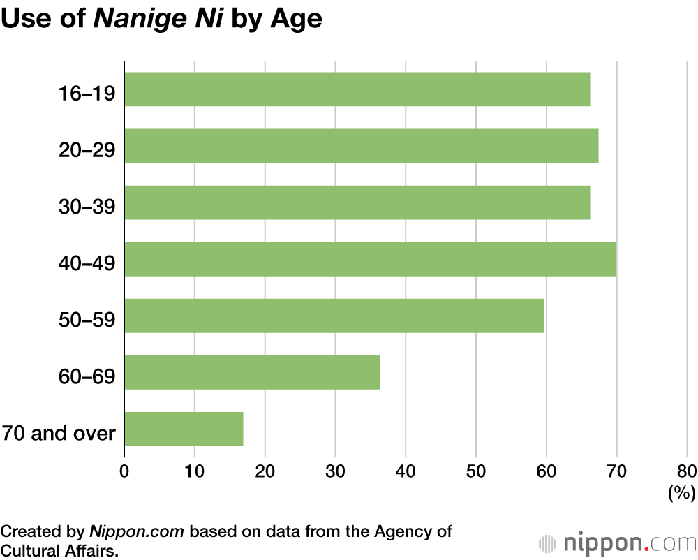 “Hanpa Nai”: Trends and Changes in Japanese Language Use