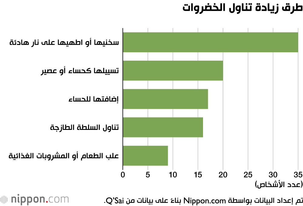  تعرف على سر الصحة وطول العمر لدى المعمرين اليابانيين