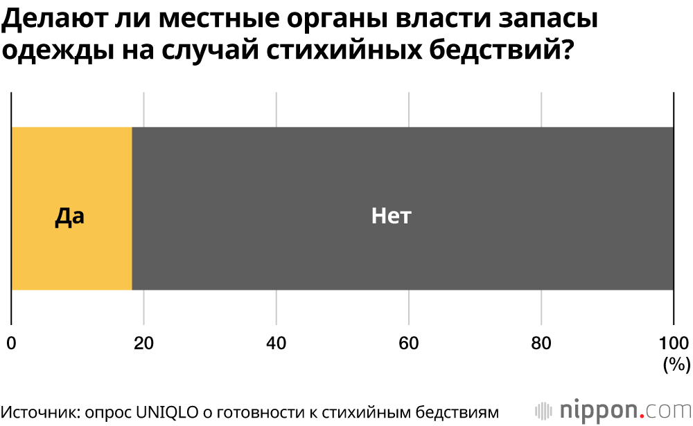 Неделя готовности к стихийным бедствиям в Японии: при подготовке вещей на случай стихийных бедствий не забываем про одежду!