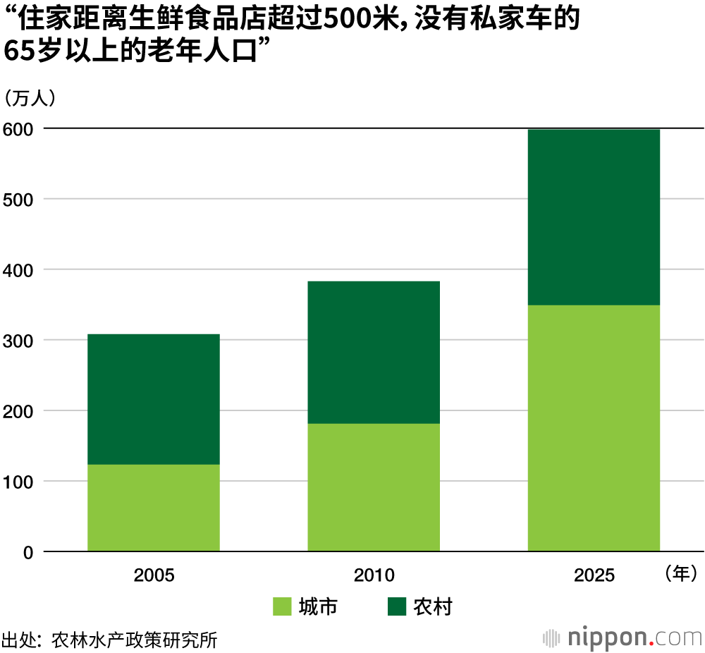 拯救高龄“购物难民”，商业街负责接送