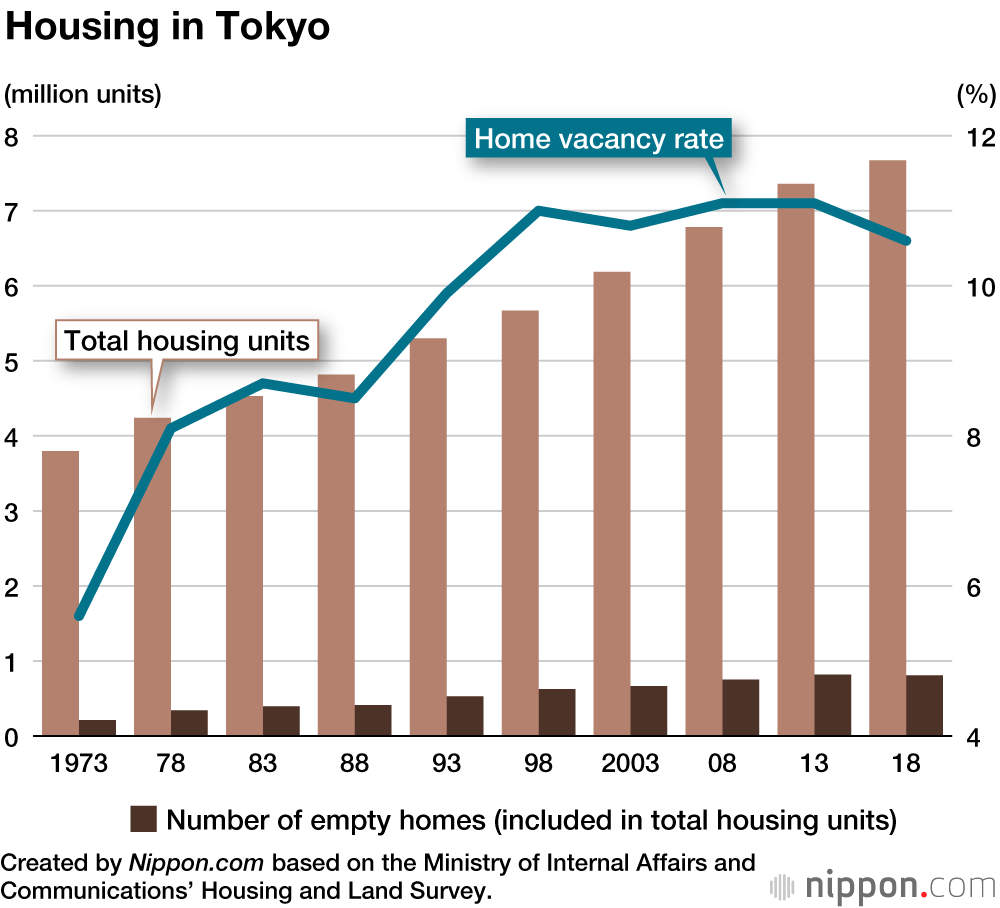 Tokyo’s Crowded Living Conditions