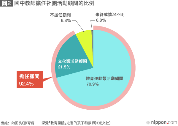 日本教師為何全球最忙？