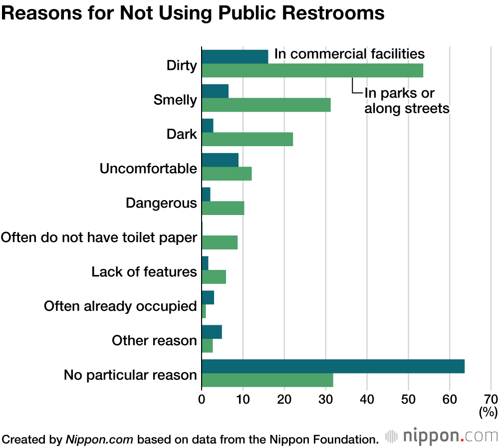 An Initiative to Improve Public Restrooms’ Image in Japan