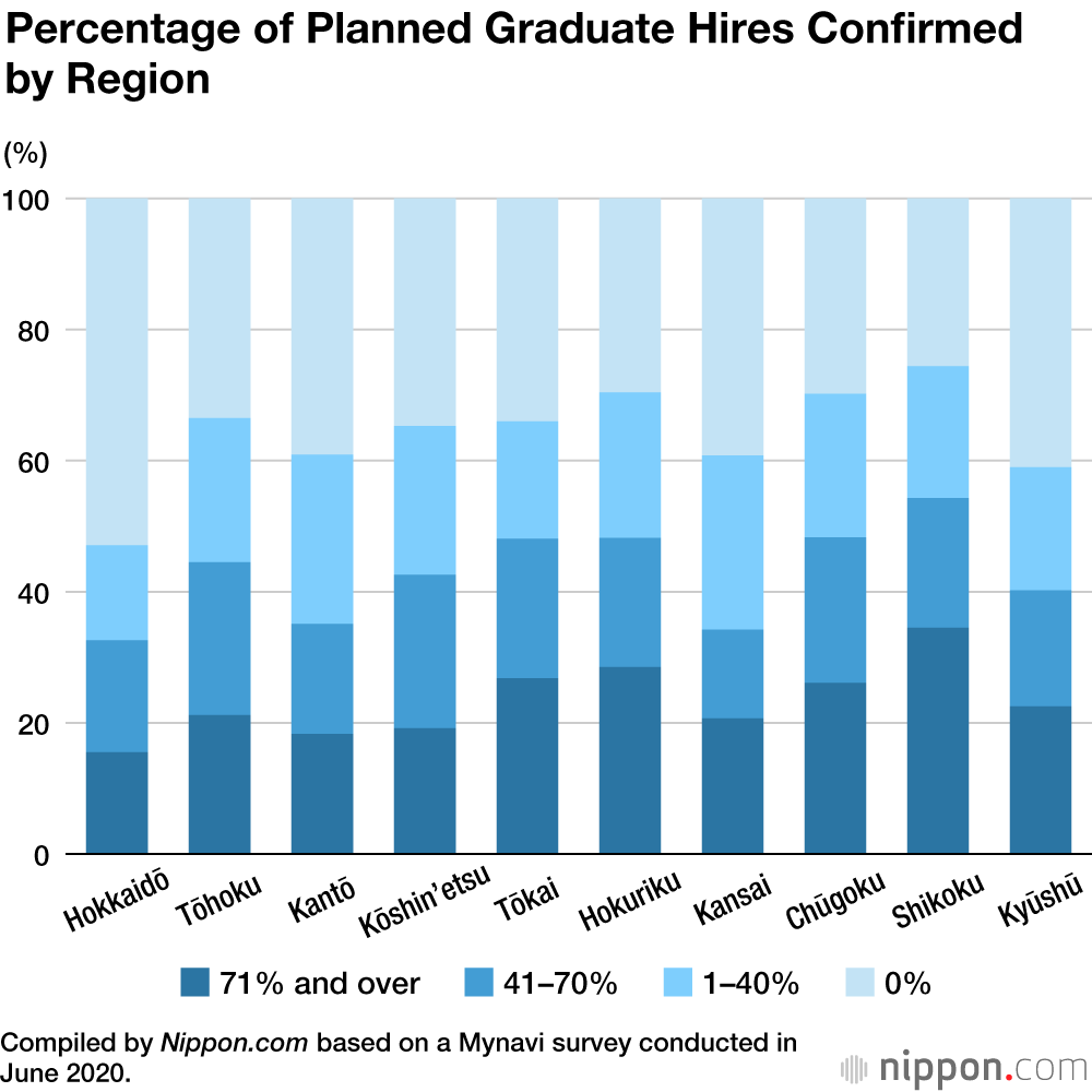 COVID-19 Stalls Japan’s Hiring Process