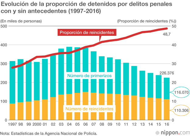 El misterio del 99,9 % de culpabilidad: ¿cumplen su función jueces, fiscales y abogados?