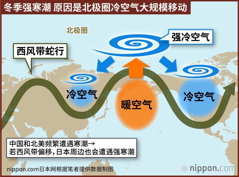冬季强寒潮 原因是北极圈冷空气大规模移动