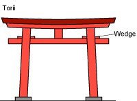 The Torii Gateway to Shrines