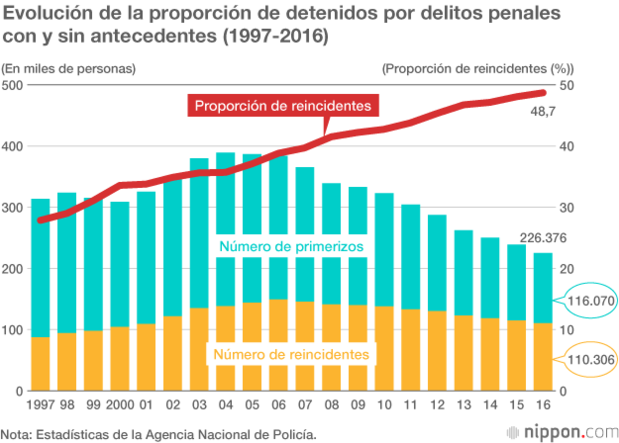 El misterio del 99,9 % de culpabilidad: ¿cumplen su función jueces, fiscales y abogados?