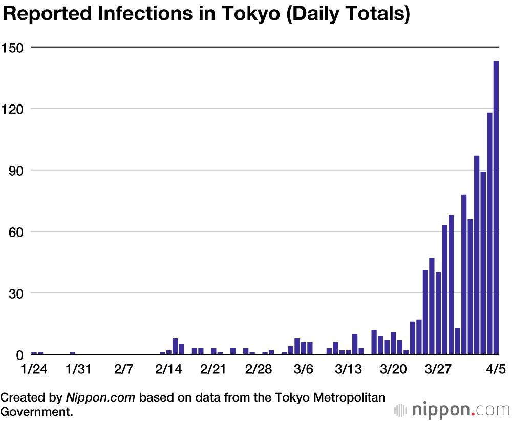 Coronavirus Cases in Japan by Prefecture (April 2020)