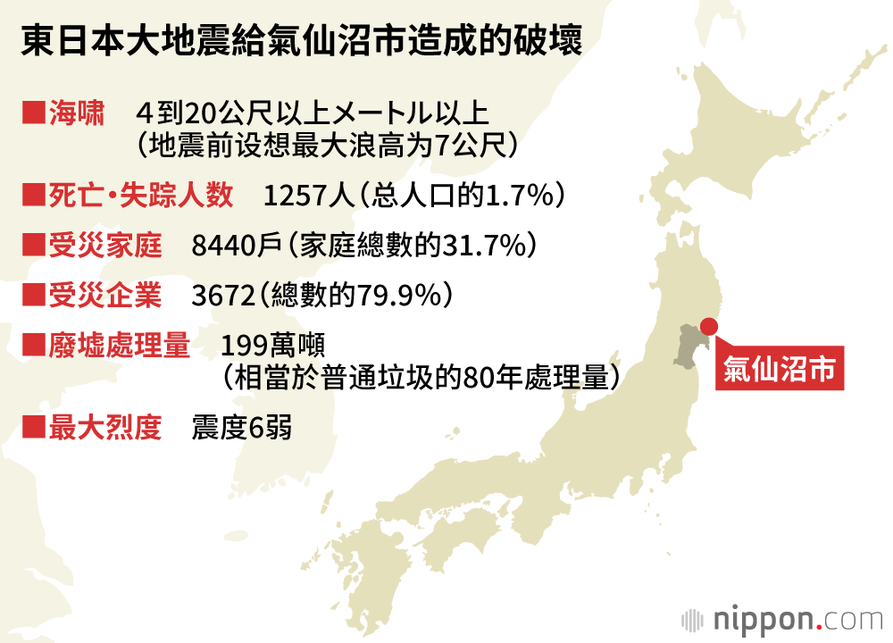 東日本大地震發生10年  選擇與海共生之路的氣仙沼的復興（上篇）：和巨型防波堤鬥爭的城市