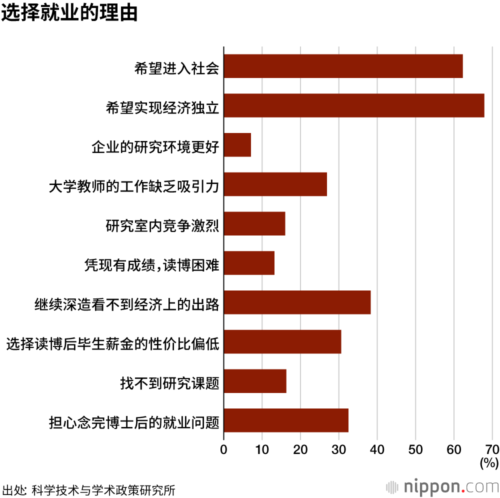 日本高学历穷忙族问题日益严峻