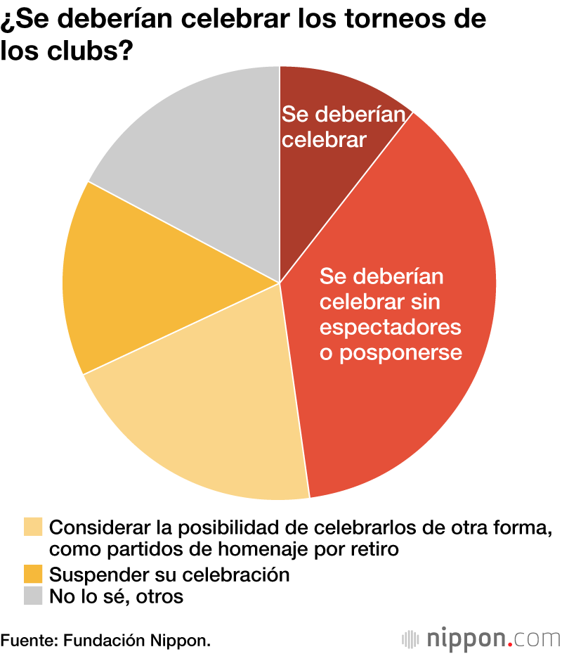 Los estudiantes japoneses, conscientes de la brecha educativa a raíz del coronavirus 