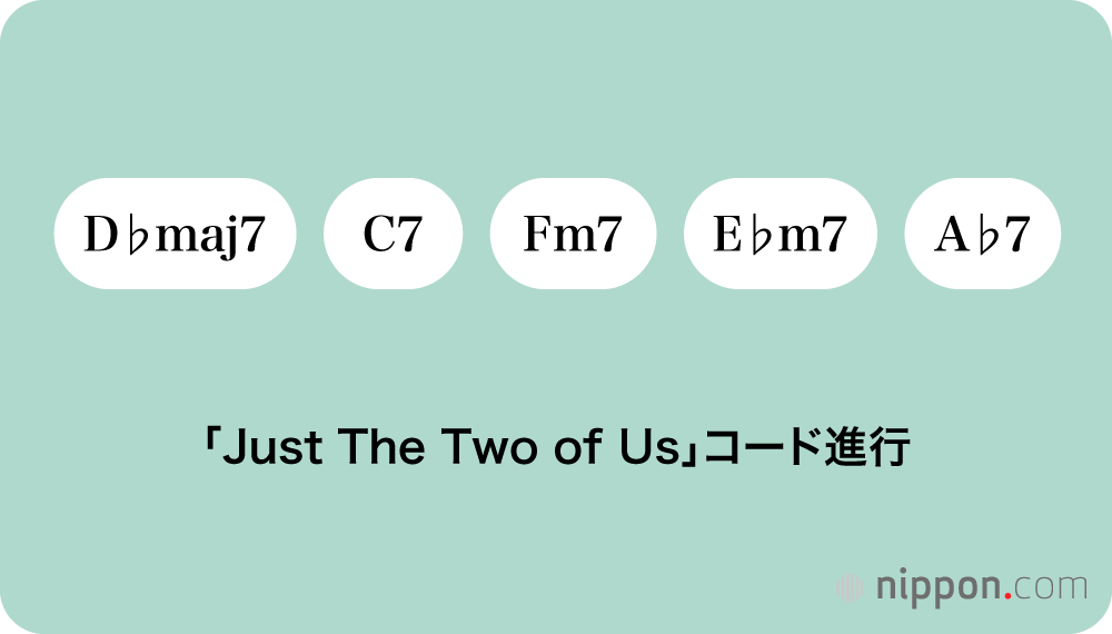 J-POPを席巻する「Just The Two of Us」コード進行を読み解く