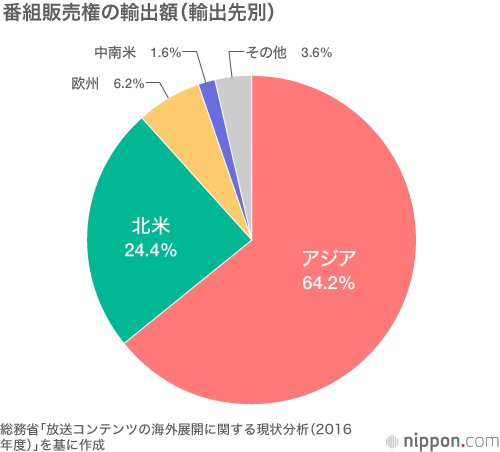 海外展開を図る日本のテレビ局：訪日旅行者の誘致にも貢献
