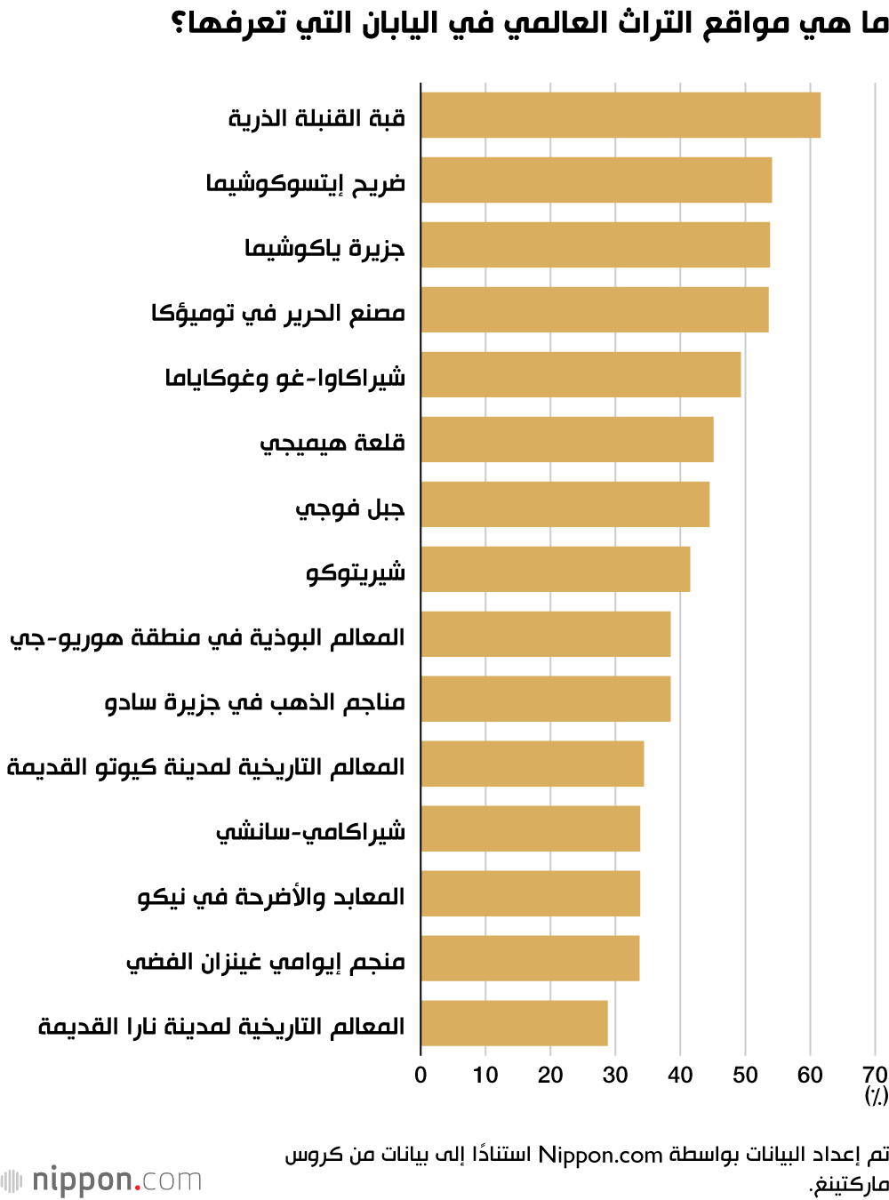ما هي مواقع التراث العالمي في اليابان التي تعرفها؟