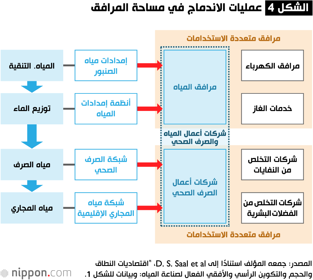 مخاوف من عدم قدرة البنية التحتية على الصمود في مواجهة الكوارث الطبيعية