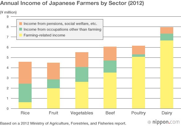 A First Step Toward Reform of Japan’s Agricultural Cooperative System