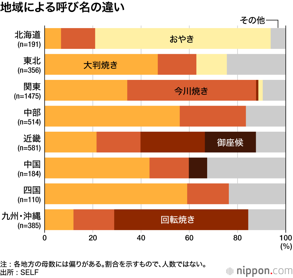 地域による呼び名の違い