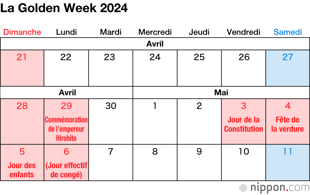 La Golden Week 2024