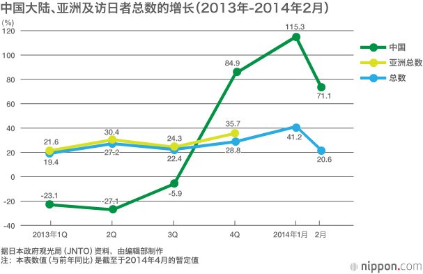 为日中商务往来牵线搭桥——周文