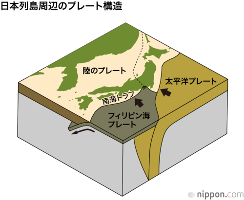 日本列島周辺のプレート構造
